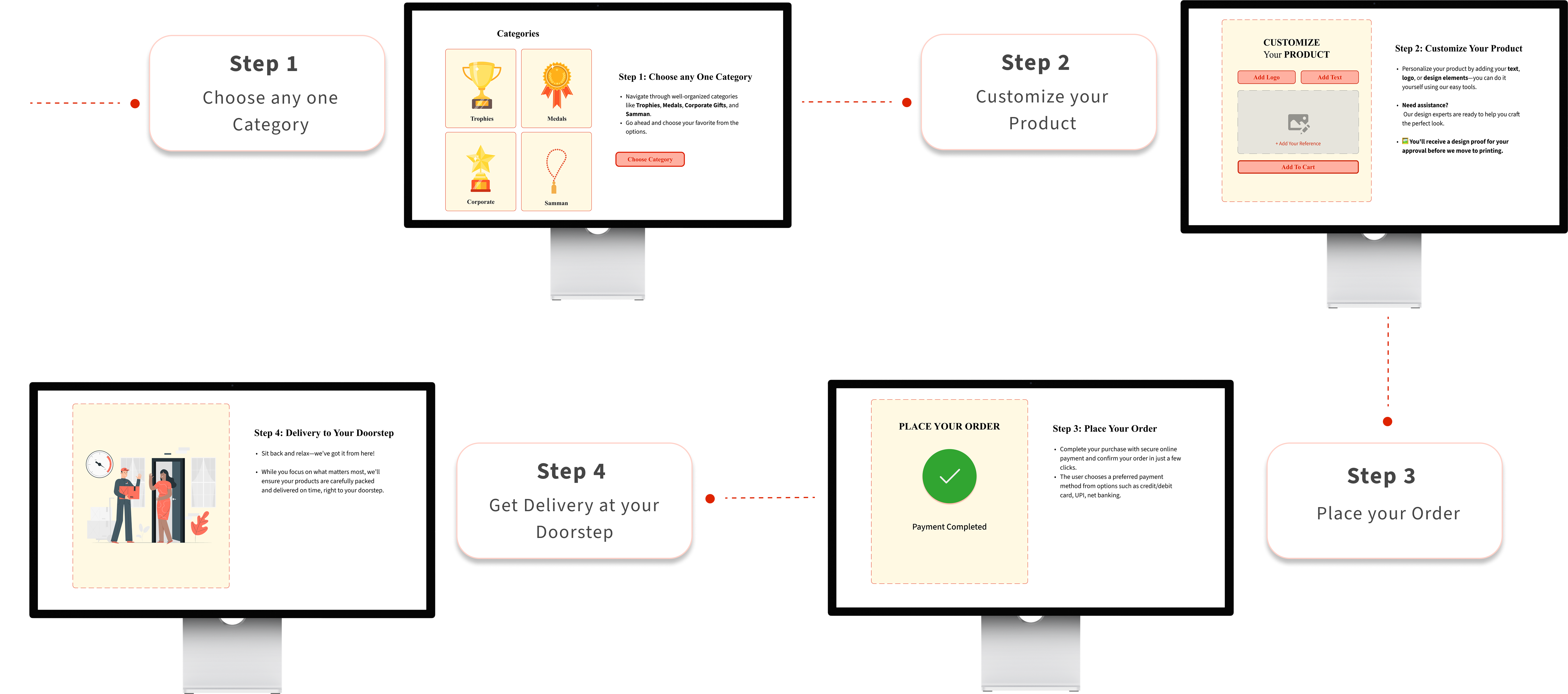 How It Works Steps